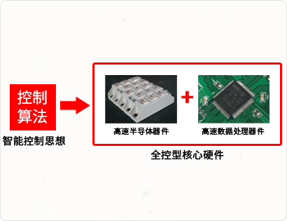 2.安全可（kě）靠